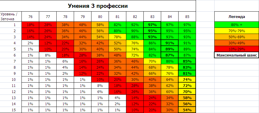 таблица рыбалки lineage таблица рыбалки lineage